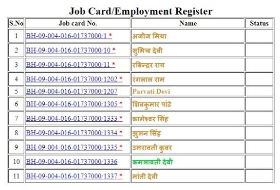 Job Card No
