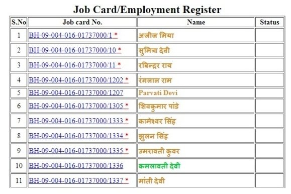 NREGA Employment Register