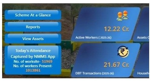 Nrega MIS Report