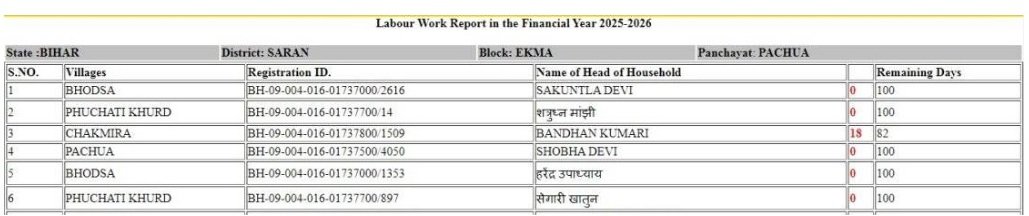 Nrega Online Attendance
