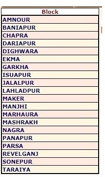 Nrega Panchayat