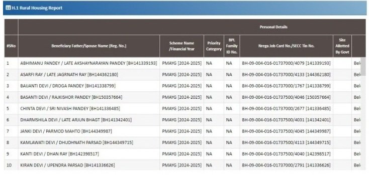 PM Awas Yojana Bihar List