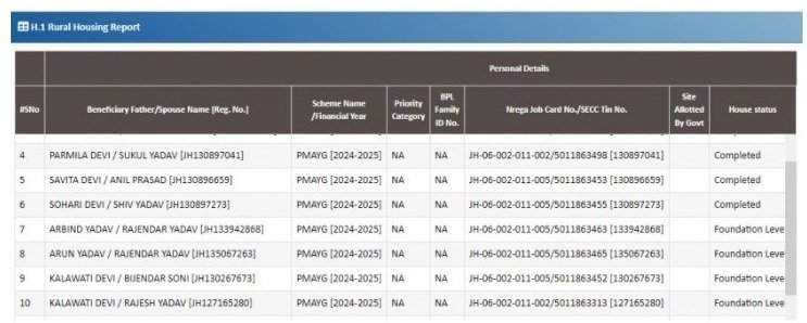 PM Awas Yojana Jharkhand