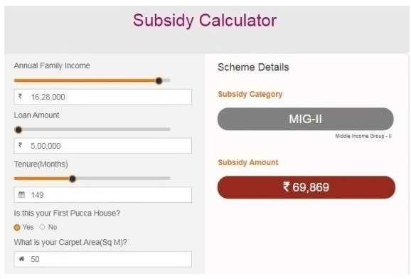 PM Awas Yojana Subsidy