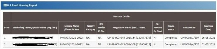 PM Awas Yojana UP List