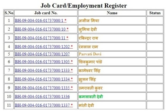 जॉब कार्ड पंचायत सूची