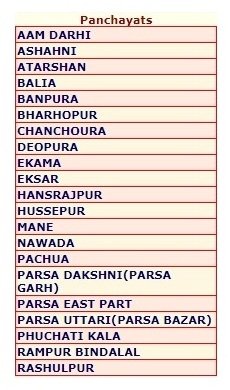 नरेगा ग्राम पंचायत List