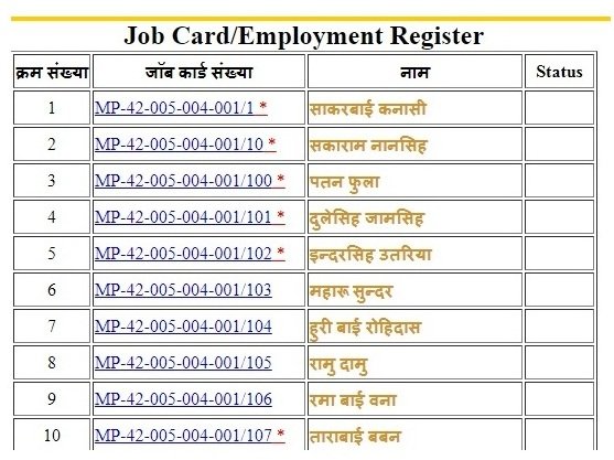 नरेगा जॉब कार्ड मध्य प्रदेश