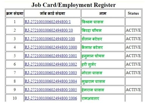 नरेगा जॉब कार्ड सूची राजस्थान